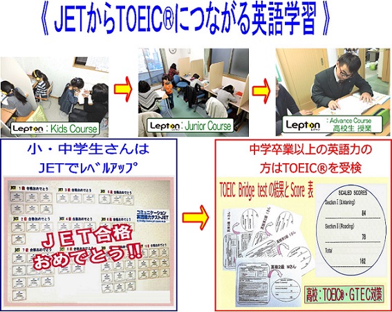 R　1ﾚﾌﾟﾄﾝJETからﾄｲｯｸ